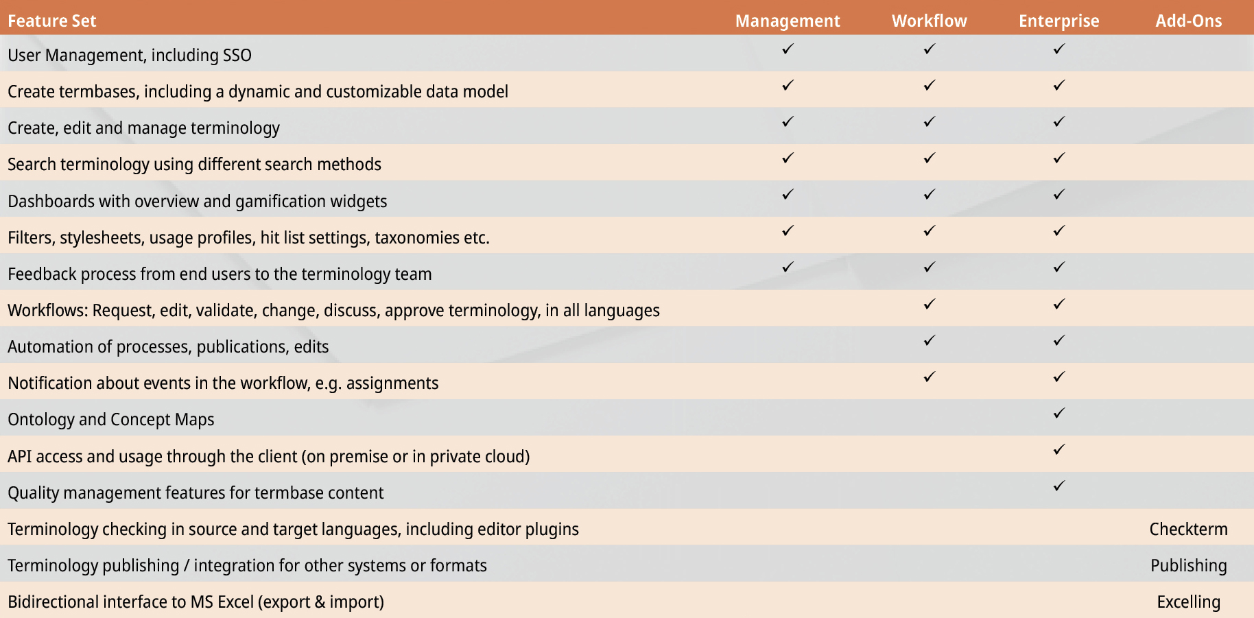 Select a suitable version of Kalcium Quickterm depending on your requirements – Management, Workflow, or Enterprise