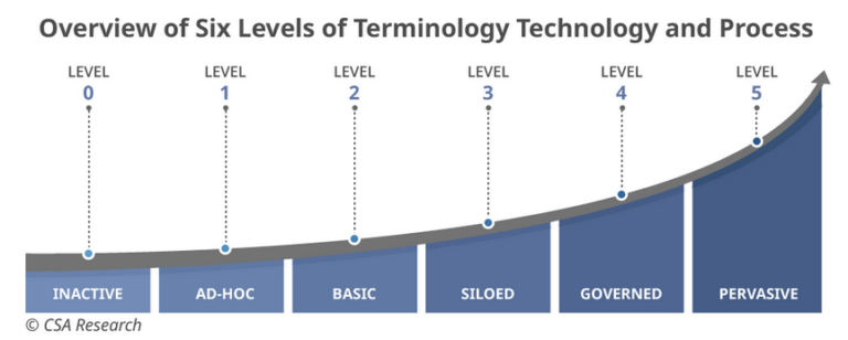 AI and Terminology - Kaleidoscope